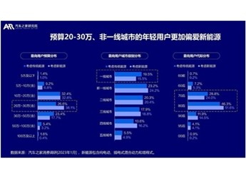 解鎖電車種草新姿勢：小紅書攜手寶馬共創(chuàng)「來電生活」風(fēng)向標