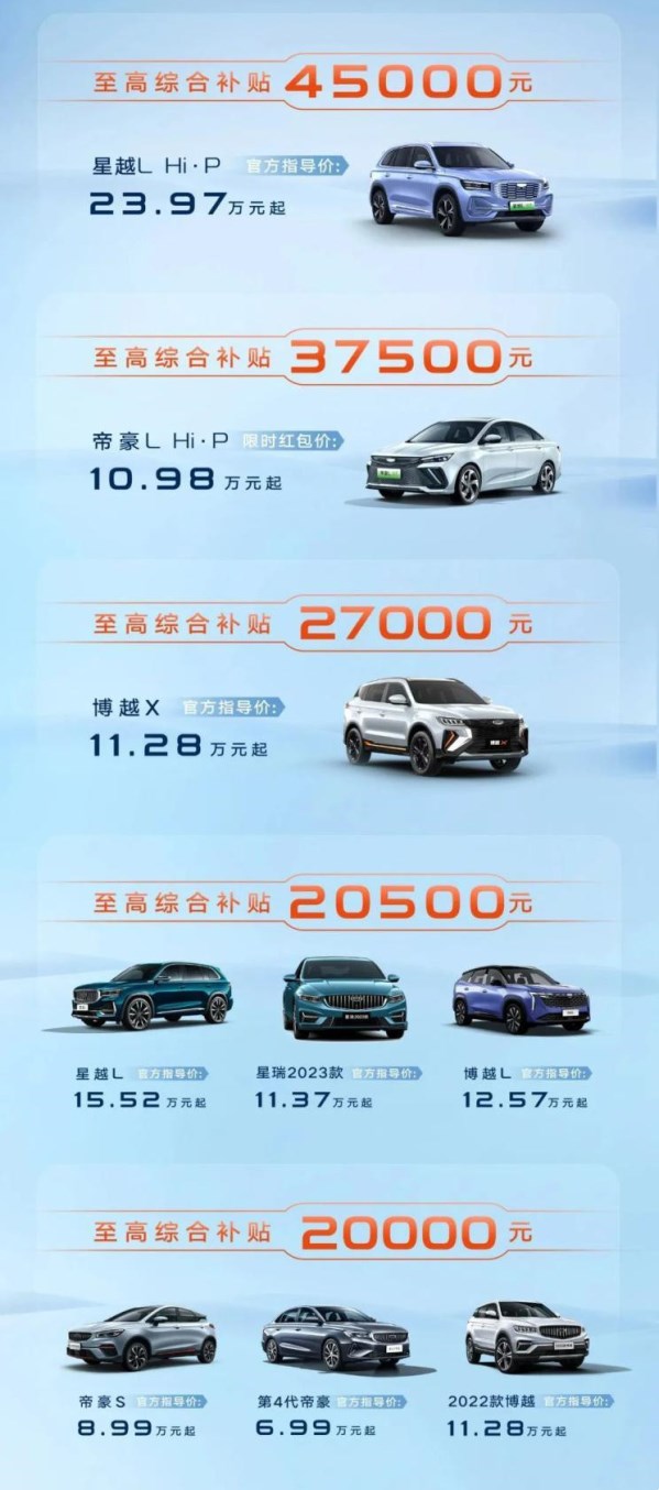 綜合補(bǔ)貼至高4.5萬(wàn)！吉利推出全國(guó)官方補(bǔ)貼 涉及眾多車型