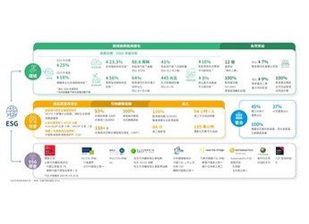 綠色智造驅(qū)動(dòng)可持續(xù)價(jià)值升級(jí)，吉利汽車發(fā)布2024年ESG報(bào)告 封面圖