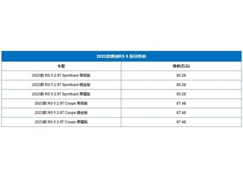 2023款?yuàn)W迪RS 5上市 售價(jià)為85.28-87.48萬(wàn)