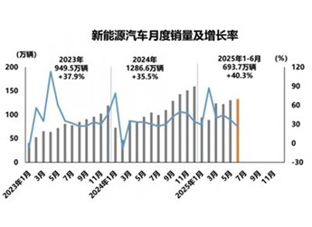 新能源汽車高歌猛進(jìn),保險(xiǎn)服務(wù)競速升級 封面圖