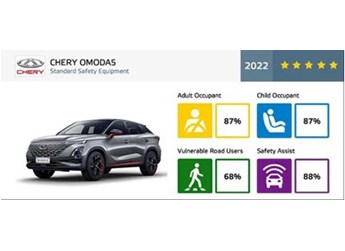 歐萌達 | 全球五星安全賦能“絕對守護”，駕行安全不止論車技 封面圖