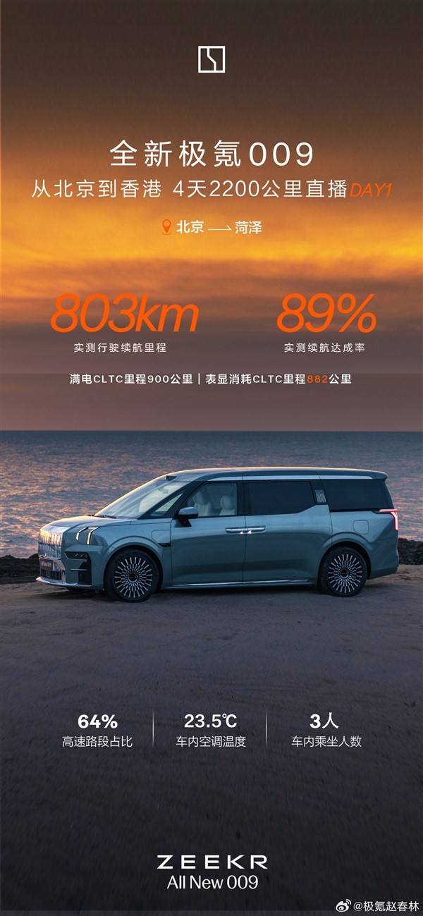 北京到香港連開4天！全新極氪009超長續(xù)航直播：一塊電池跑了803公里