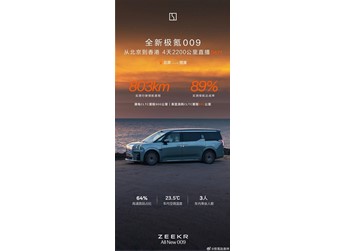 北京到香港連開4天！全新極氪009超長續(xù)航直播：一塊電池跑了803公里