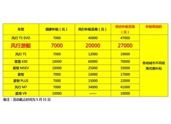 “以舊換新”政策來(lái)襲，東風(fēng)風(fēng)行再加碼10億，風(fēng)行游艇享萬(wàn)元補(bǔ)貼！