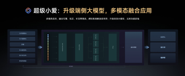 小愛同學(xué)在小米YU7上有哪些新升級？官方發(fā)文解答了