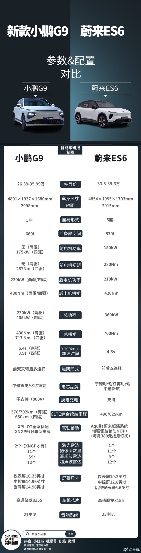 2024款小鵬G9參數(shù)對比蔚來ES6 30萬級純電SUV你選誰？