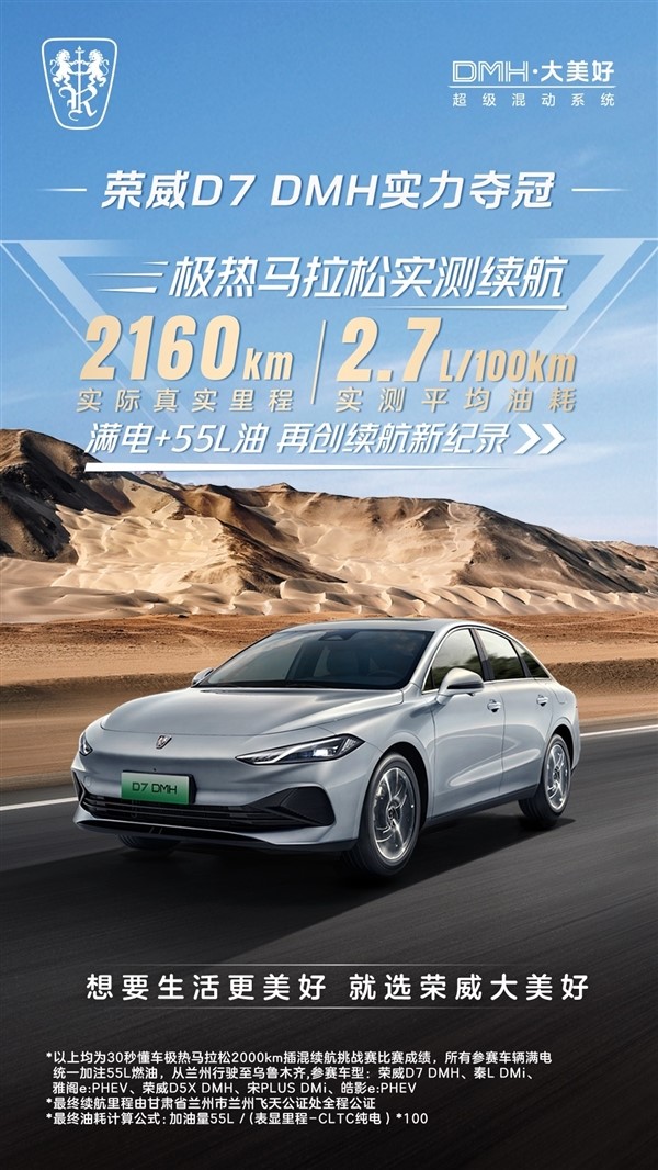 同臺競技比亞迪秦L、本田雅閣PHEV：榮威D7 DMH續(xù)航2160km奪第一