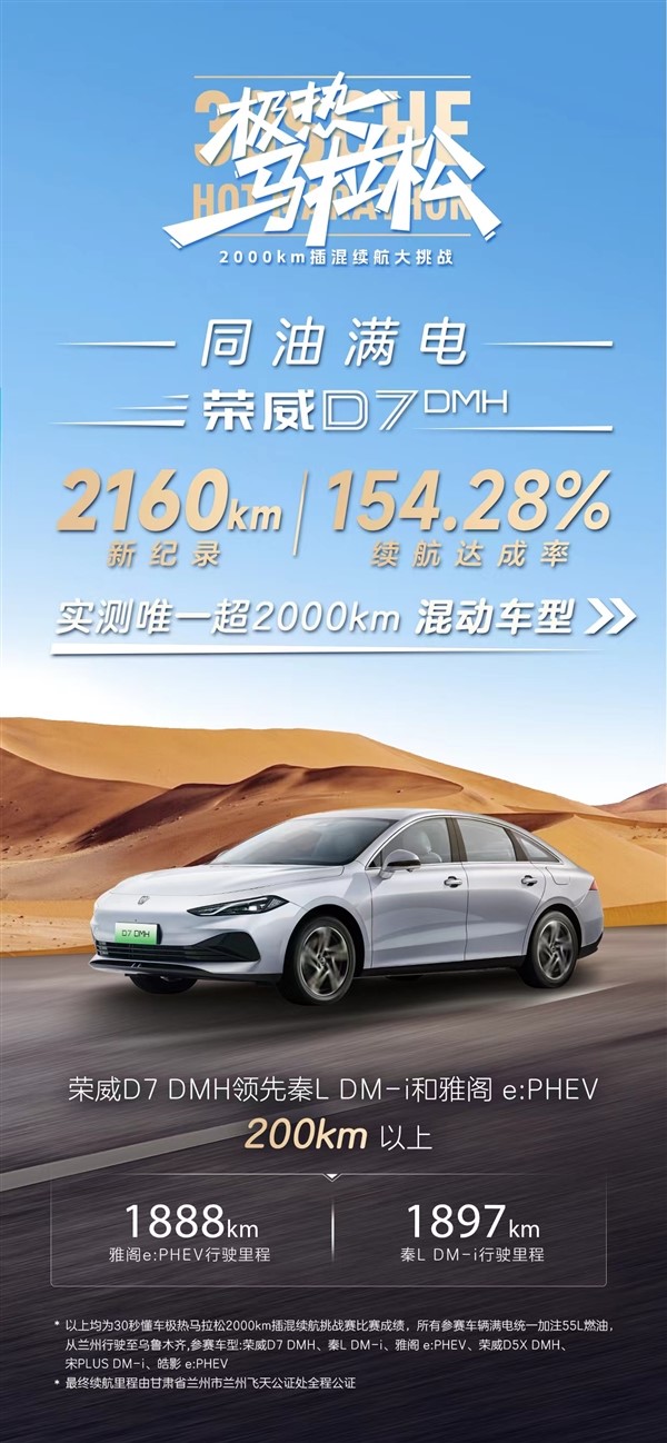同臺競技比亞迪秦L、本田雅閣PHEV：榮威D7 DMH續(xù)航2160km奪第一