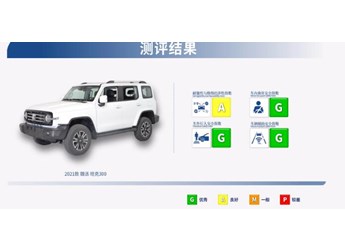 榮獲澳洲ANCAP五星級安全評價，坦克300做到了