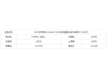長(zhǎng)安福克斯汽車(chē)報(bào)價(jià)及圖片大全，長(zhǎng)安福特focus多少錢(qián) 封面圖