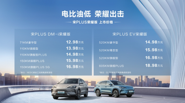電比油低！比亞迪宋PLUS榮耀版正式上市 售12.98萬(wàn)起