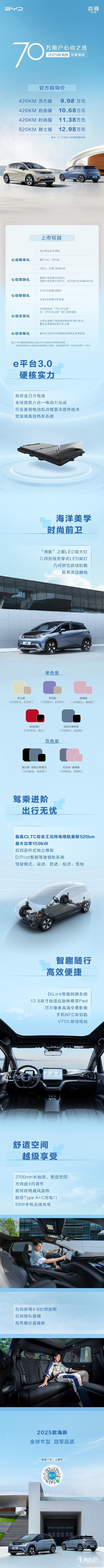 比亞迪2025款海豚上市：起步續(xù)航大增118公里 還賣9.98萬(wàn)