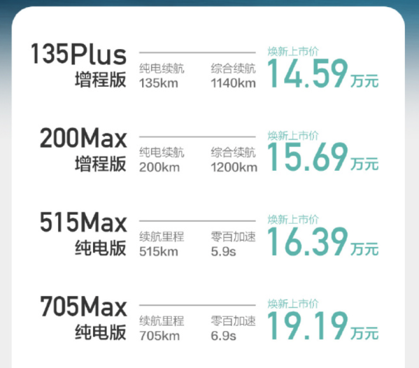14.59萬元起！新款長安深藍SL03成都車展正式上市