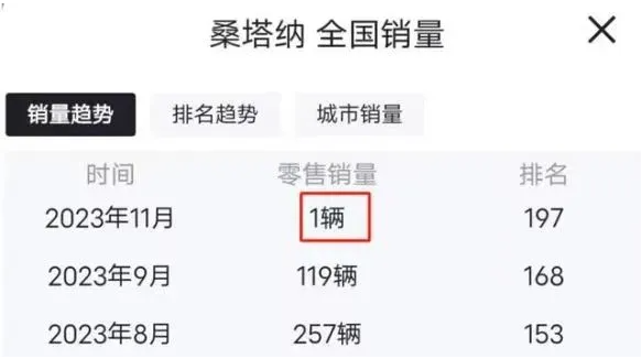 曾經(jīng)22年蟬聯(lián)銷冠！“國(guó)民神車”桑塔納即將退出歷史舞臺(tái)