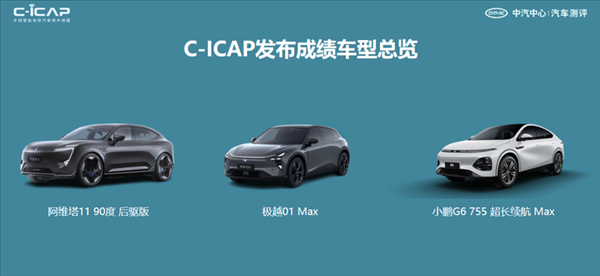 中汽測評公布12款車型測評結果：阿維塔11、極越01、小鵬G6在列