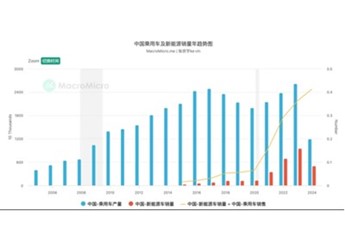 理性價(jià)值回歸，豪華品牌亟待行動(dòng)