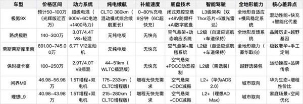 直接對(duì)標(biāo)庫(kù)里南！極氪的豪華野心撐得住嗎