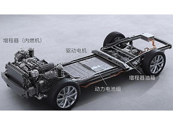 增程式和插電混動車型哪個好？增程式混動和插電式混動的區(qū)別 封面圖