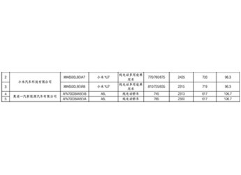 一汽奧迪A6L e-tron續(xù)航里程曝光 配備106.7kWh電池