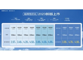 “任性貸 0壓利”——北汽制造新能源 玩的就是真實(shí)
