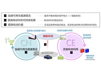 技術(shù)與戰(zhàn)略并行，豐田駛向汽車新時代 封面圖