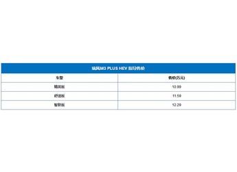 瑞風(fēng)M3 PLUS HEV正式上市 售價10.99-12.29萬