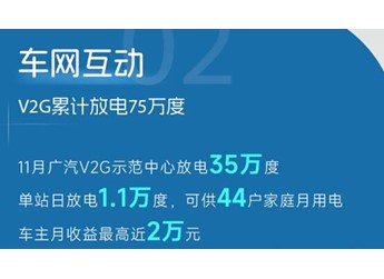 新能源車主靠“賣電”月入近2萬？V2G模式賺錢真相來了